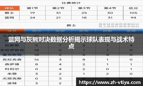 篮网与灰熊对决数据分析揭示球队表现与战术特点