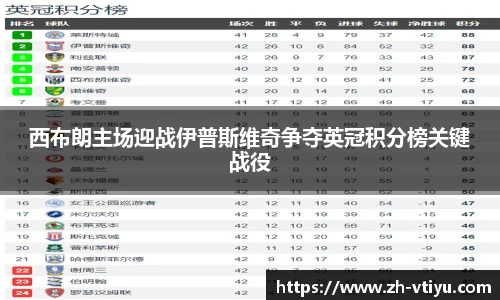 西布朗主场迎战伊普斯维奇争夺英冠积分榜关键战役
