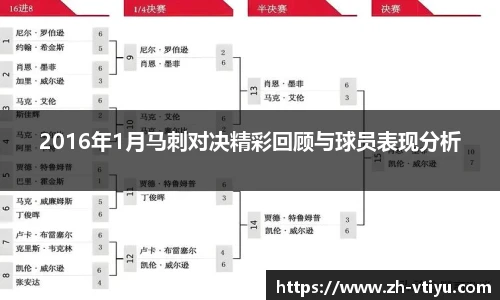 2016年1月马刺对决精彩回顾与球员表现分析